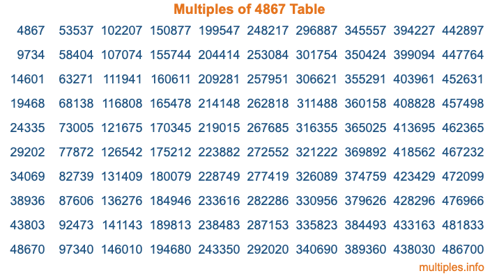 Multiples of 4867 Table Multiples of 4867 Table