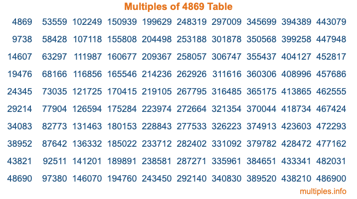 Multiples of 4869 Table Multiples of 4869 Table
