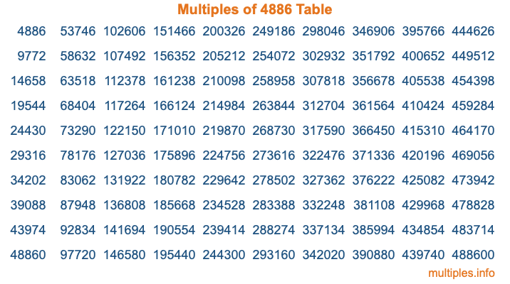 Multiples of 4886 Table Multiples of 4886 Table
