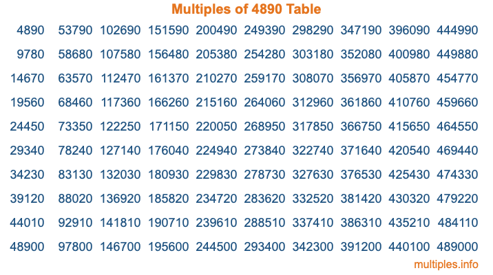 Multiples of 4890 Table Multiples of 4890 Table