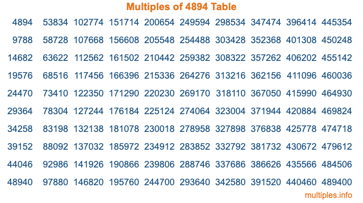Multiples of 4894 Table Multiples of 4894 Table
