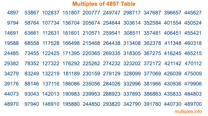Multiples of 4897 Table Multiples of 4897 Table