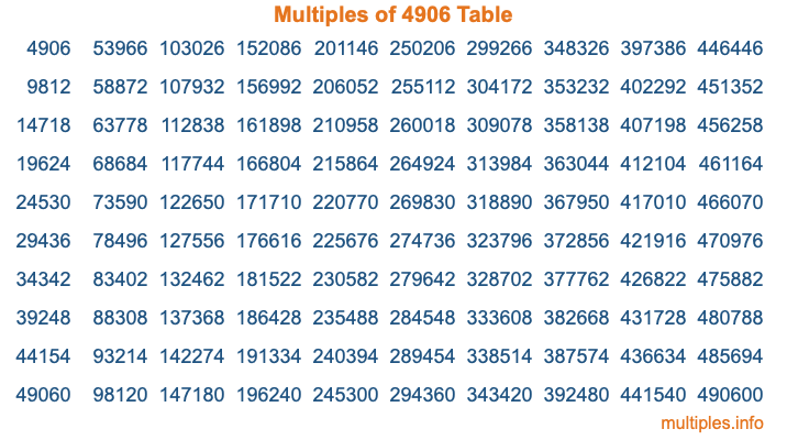 Multiples of 4906 Table Multiples of 4906 Table