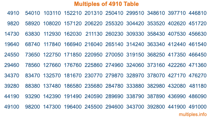 Multiples of 4910 Table Multiples of 4910 Table