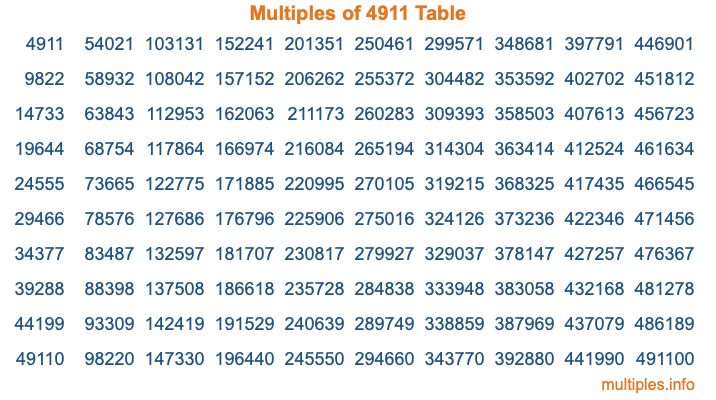 Multiples of 4911 Table Multiples of 4911 Table