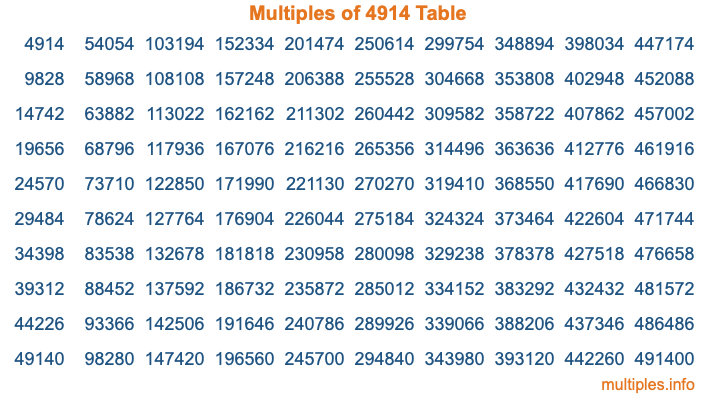 Multiples of 4914 Table Multiples of 4914 Table
