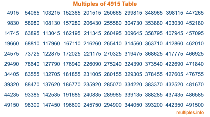 Multiples of 4915 Table Multiples of 4915 Table