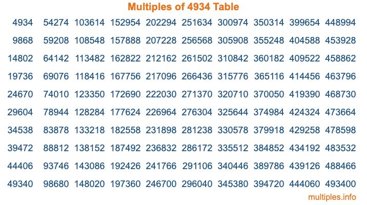 Multiples of 4934 Table Multiples of 4934 Table