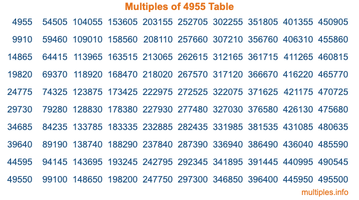 Multiples of 4955 Table Multiples of 4955 Table