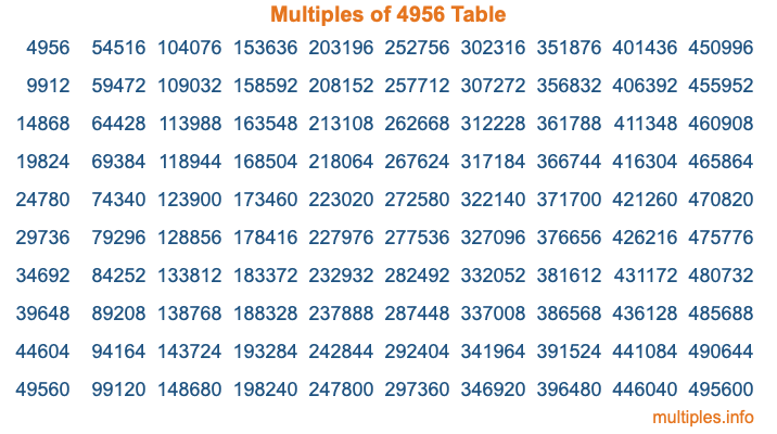 Multiples of 4956 Table Multiples of 4956 Table