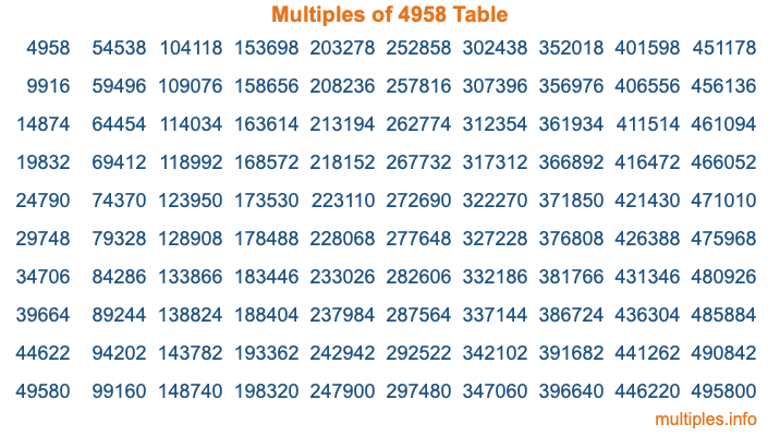 Multiples of 4958 Table Multiples of 4958 Table