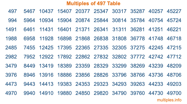 Multiples of 497 Table
