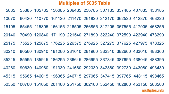Multiples of 5035 Table Multiples of 5035 Table