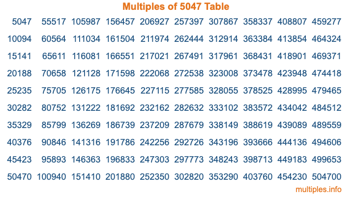 Multiples of 5047 Table Multiples of 5047 Table