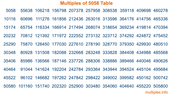 Multiples of 5058 Table Multiples of 5058 Table