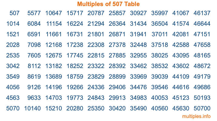 Multiples of 507 Table