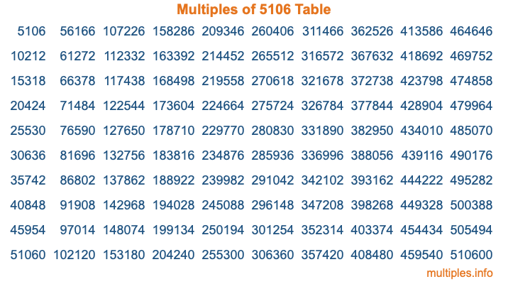 Multiples of 5106 Table Multiples of 5106 Table
