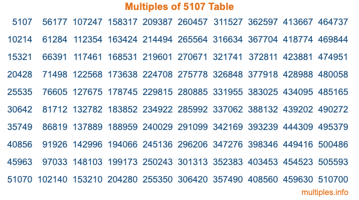 Multiples of 5107 Table Multiples of 5107 Table