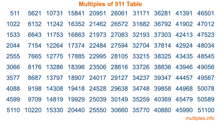 Multiples of 511 Table
