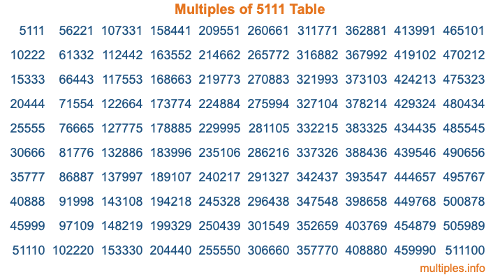 Multiples of 5111 Table Multiples of 5111 Table