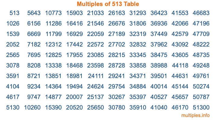Multiples of 513 Table