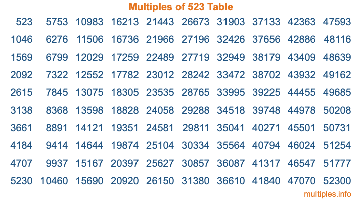 Multiples of 523 Table