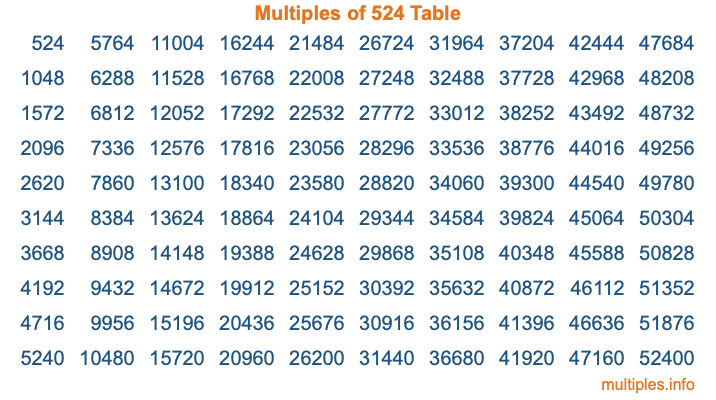 Multiples of 524 Table