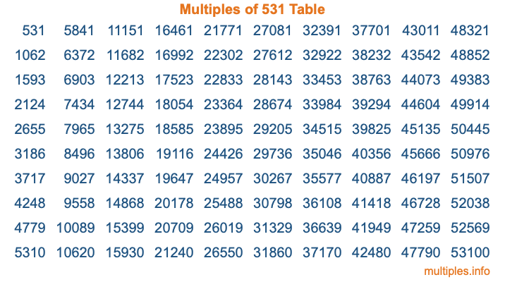 Multiples of 531 Table
