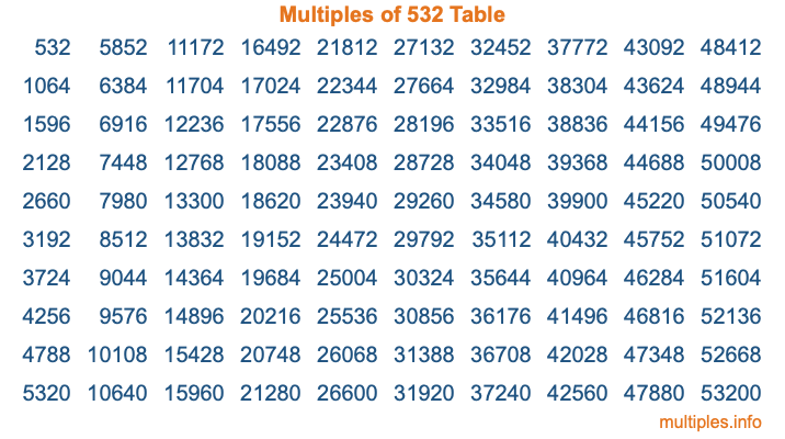 Multiples of 532 Table