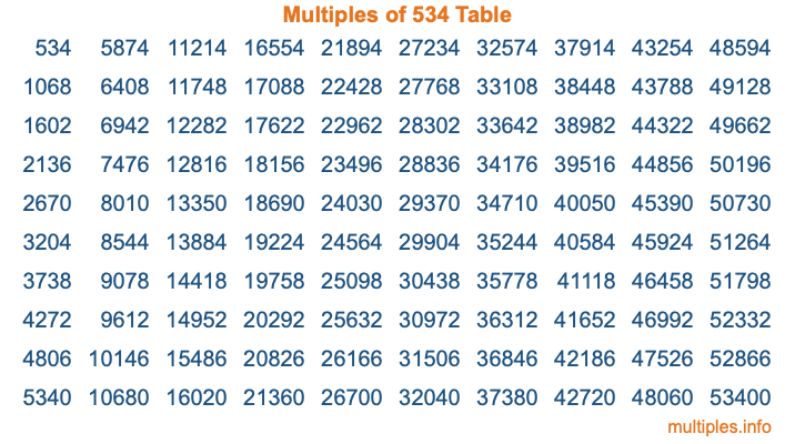 Multiples of 534 Table