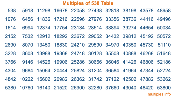 Multiples of 538 Table