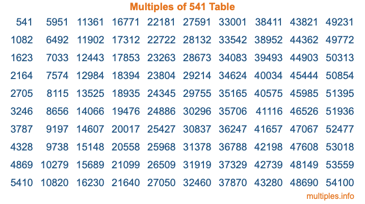 Multiples of 541 Table