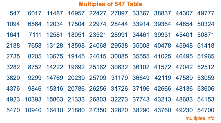Multiples of 547 Table