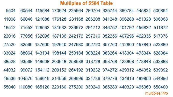 Multiples of 5504 Table