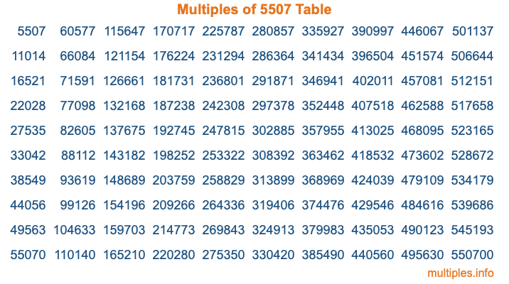 Multiples of 5507 Table