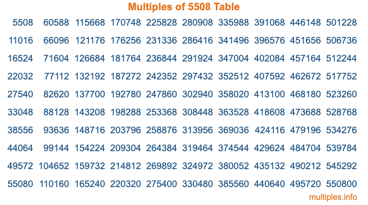 Multiples of 5508 Table