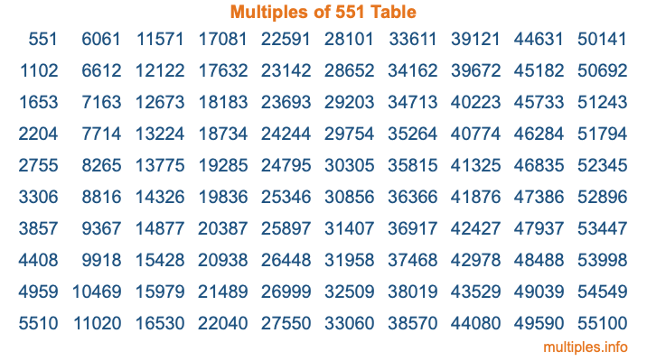 Multiples of 551 Table