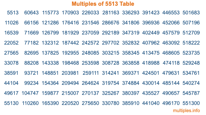 Multiples of 5513 Table Multiples of 5513 Table