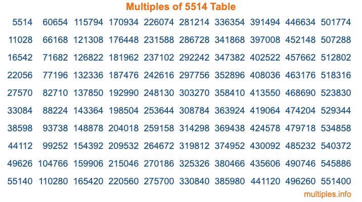 Multiples of 5514 Table Multiples of 5514 Table
