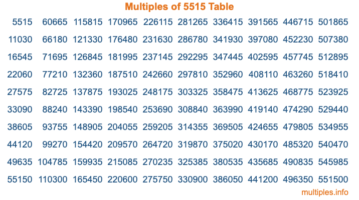Multiples of 5515 Table Multiples of 5515 Table