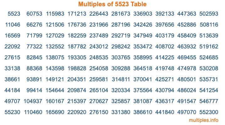 Multiples of 5523 Table Multiples of 5523 Table