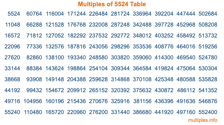 Multiples of 5524 Table Multiples of 5524 Table
