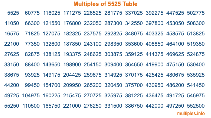 Multiples of 5525 Table Multiples of 5525 Table