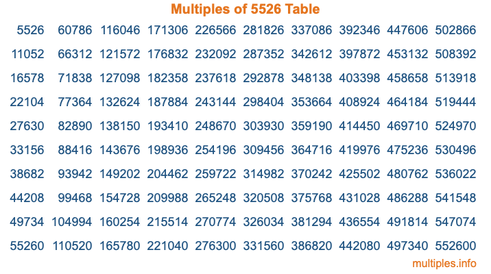 Multiples of 5526 Table Multiples of 5526 Table