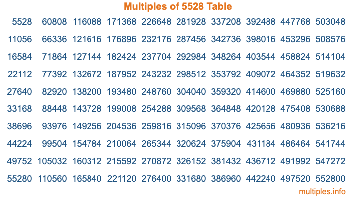 Multiples of 5528 Table Multiples of 5528 Table