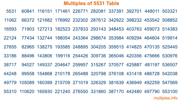 Multiples of 5531 Table