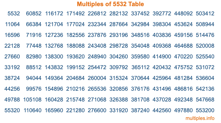 Multiples of 5532 Table Multiples of 5532 Table