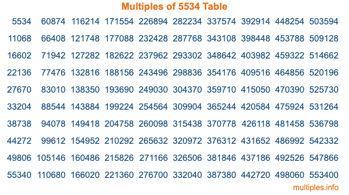 Multiples of 5534 Table Multiples of 5534 Table