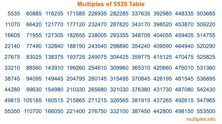 Multiples of 5535 Table Multiples of 5535 Table