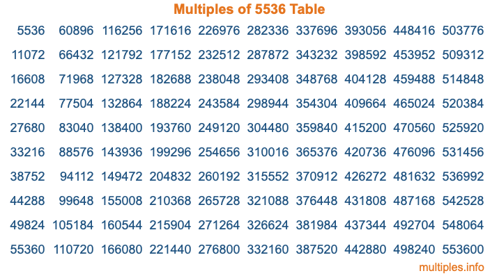 Multiples of 5536 Table
